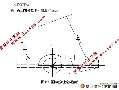 YAH2460型圆振动筛设计