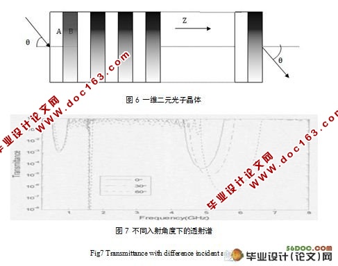 一种新型负折射材料传感器的光传输特性研究