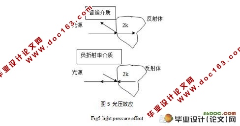 一种新型负折射材料传感器的光传输特性研究
