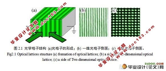 基于光学格子特性研制光路由器的数值分析