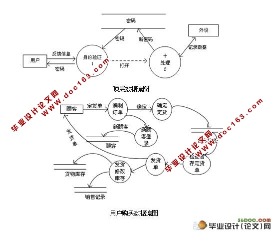 网上酒业管理系统的设计与实现(ASP.NET,SQL2005)(含录像)