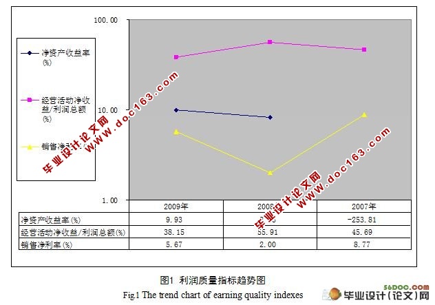 综合行业上市公司财务质量分析(13000字)