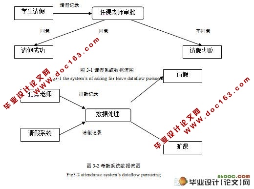 高校学生考勤管理系统的设计(JSP,SQLServer)