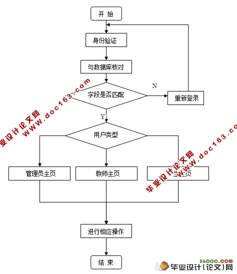 高校学生考勤管理系统的设计(JSP,SQLServer)