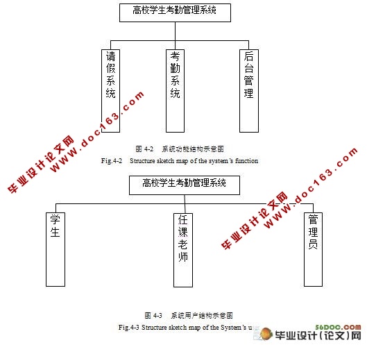 高校学生考勤管理系统的设计(JSP,SQLServer)
