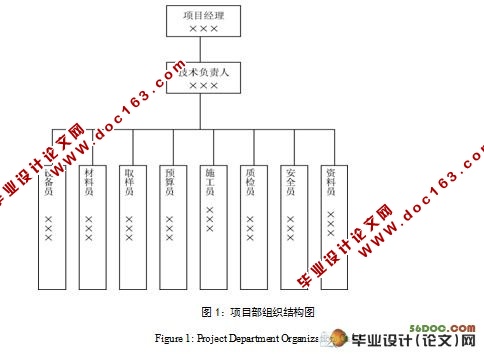 珠江广场写字楼工程施工组织设计