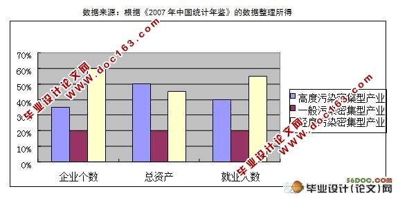 在华FDI与中国环境污染关系研究