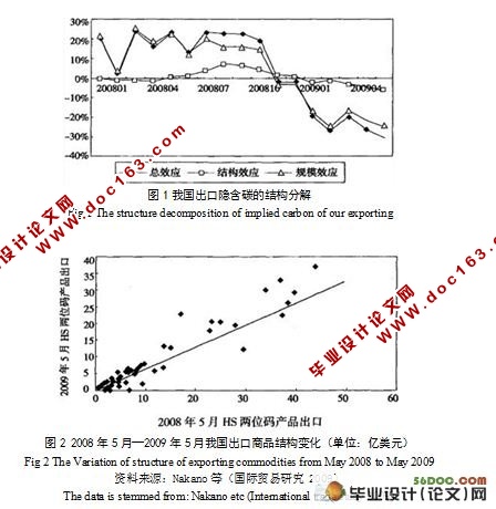 我国出口贸易向低碳经济转型的对策研究