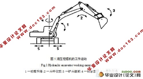 SWE50型机电一体化液压挖掘机液压系统(动臂部分)设计