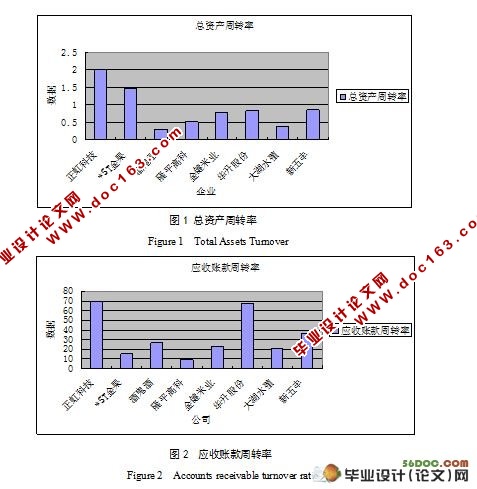 湖南农业上市公司财务质量分析