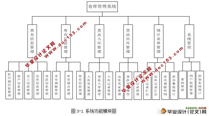 图着色理论在仓库管理系统中的应用☆