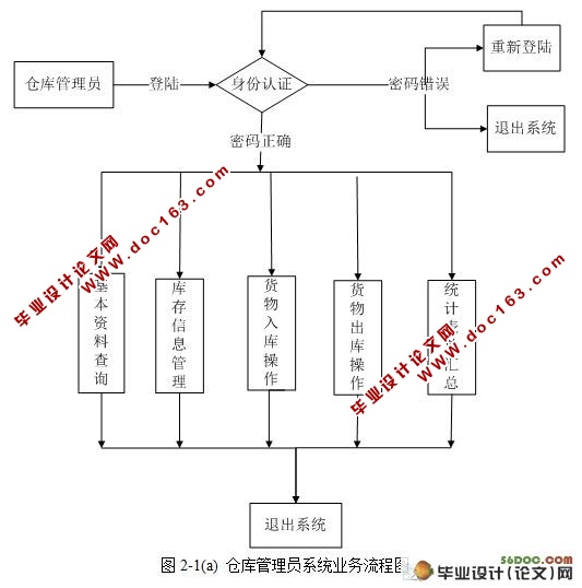 图着色理论在仓库管理系统中的应用☆