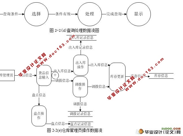 图着色理论在仓库管理系统中的应用☆