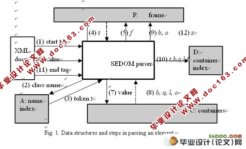 一种有效的XMLDOM空间分析器(含外文出处)