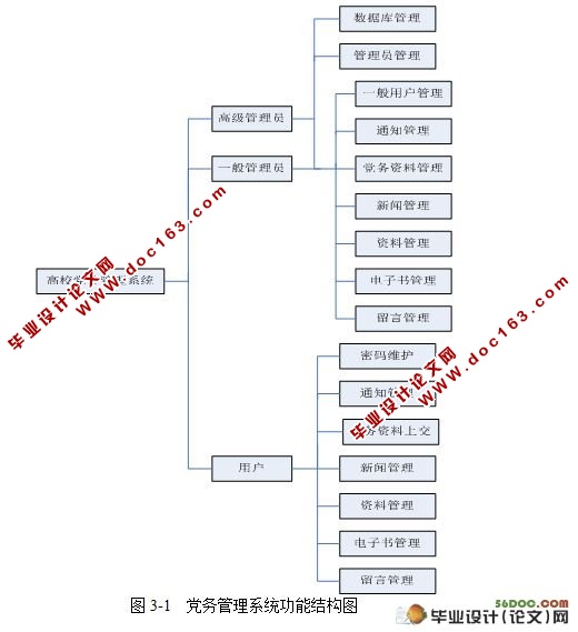 高校党务管理系统的设计与实现