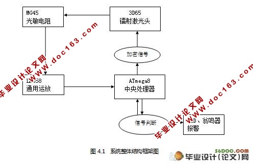 激光防盗系统的设计与实现(含程序代码)