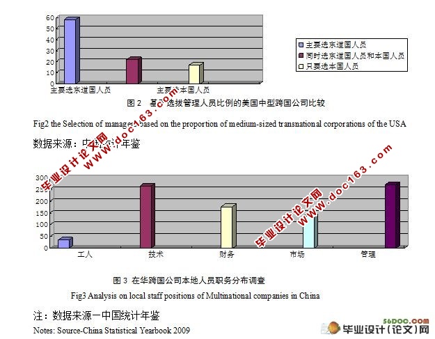 浅析在华外资企业跨文化人力资源管理