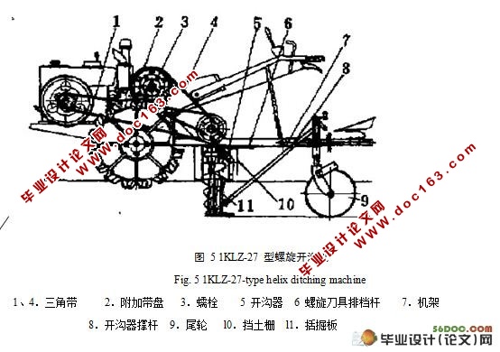 葡萄园小型开沟机的设计