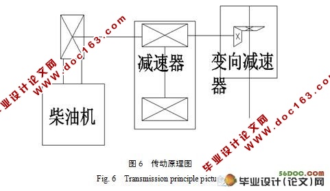 葡萄园小型开沟机的设计