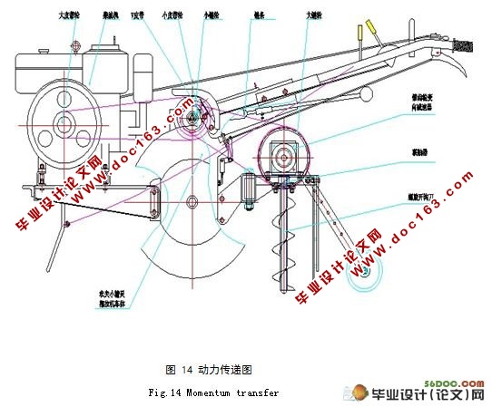 葡萄园小型开沟机的设计