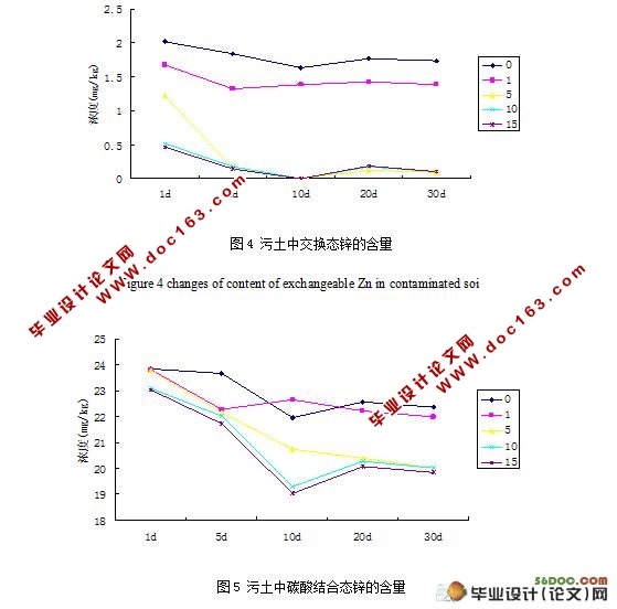 赤泥基颗粒对污染土壤中铅锌的修复研究