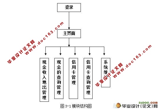 VB家庭理财管理系统的设计与实现(Access)