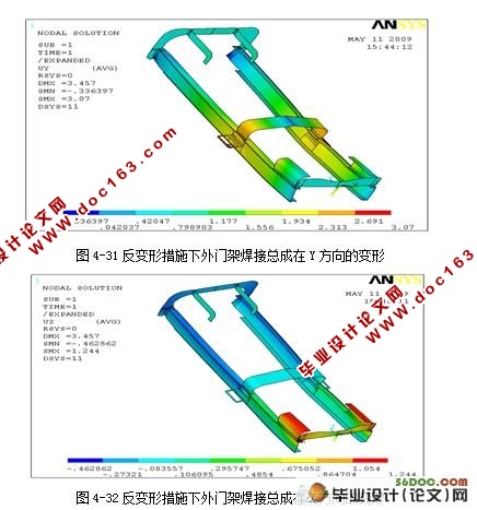 叉车门架的焊接变形趋势的研究(有限元分析ANSYS)