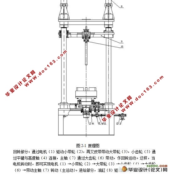 液压进给立式简易镗床的设计★