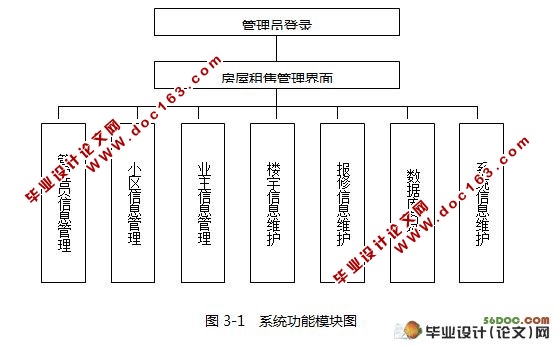 小区物业管理系统的设计与实现(ASP,SQL2000)