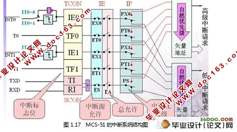 智能电烤箱控制器设计(附程序代码)☆