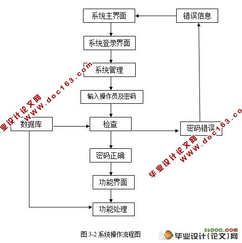 人事管理信息系统的设计(VB,Access)