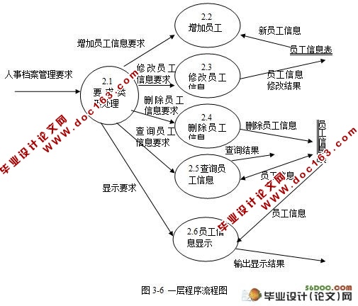 人事管理信息系统的设计(VB,Access)
