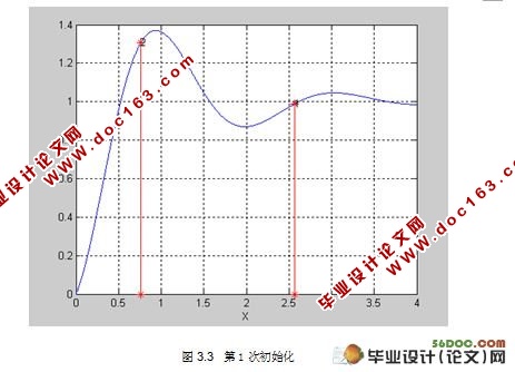 基于PSO算法的光纤光栅参数重构(附Matlab源程序)