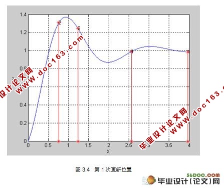 基于PSO算法的光纤光栅参数重构(附Matlab源程序)