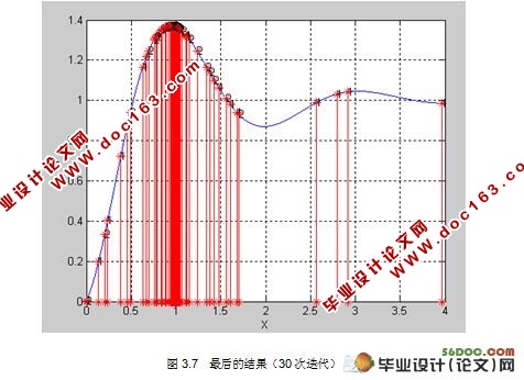 基于PSO算法的光纤光栅参数重构(附Matlab源程序)