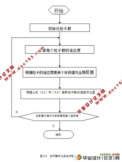 基于PSO算法的光纤光栅参数重构(附Matlab源程序)