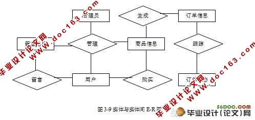 基于ASP.NET的电子商务购物网站开发(VS2008,SQL2005)