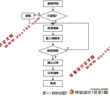 基于ASP.NET的电子商务购物网站开发(VS2008,SQL2005)