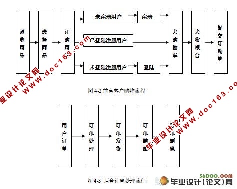 基于ASP.NET的电子商务购物网站开发(VS2008,SQL2005)