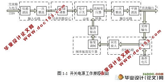 主板开关电源的设计及检测(附开关电源电路原理图)