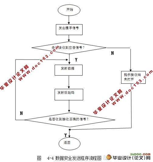 基于51单片机的近距离无线接收发模块设计(附系统总电路图,实物图)