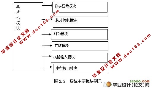 电压监测统计仪的研究(附PCB,程序,实物图,电路原理图)☆