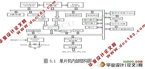 电压监测统计仪的研究(附PCB,程序,实物图,电路原理图)☆
