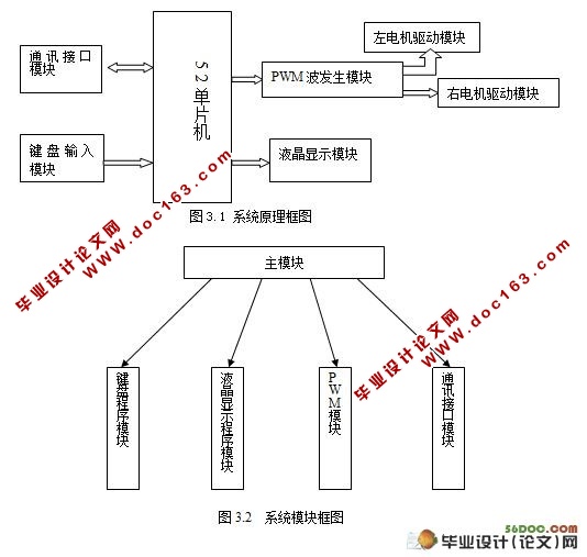 有线遥控机器车软件设计(附电路图,硬件原理图,程序,PCB图)