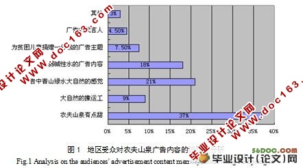 关于农夫山泉广告传播效果的研究