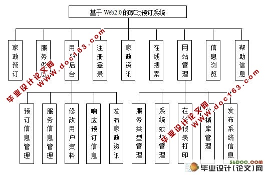 基于Web2.0的家政预订系统(ASP.NET2.0)(含录像)
