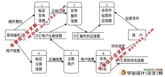 基于Web2.0的家政预订系统(ASP.NET2.0)(含录像)