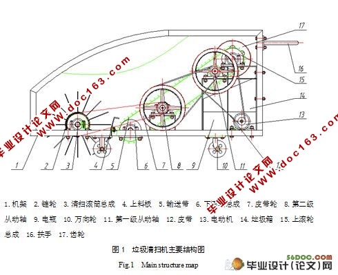 垃圾清扫机的设计