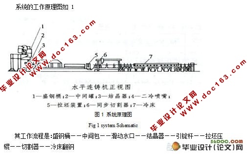 SLD-140水平连铸机液压系统总体设计