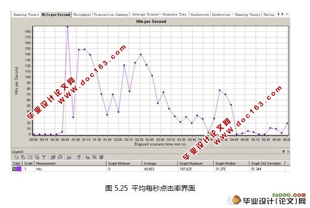 基于功能和性能测试过程设计(针对某检测所网站)(SQL2005)